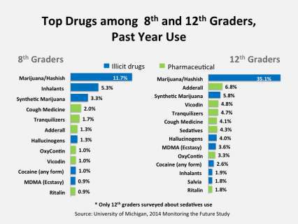 should drug tests be mandatory for school athletes